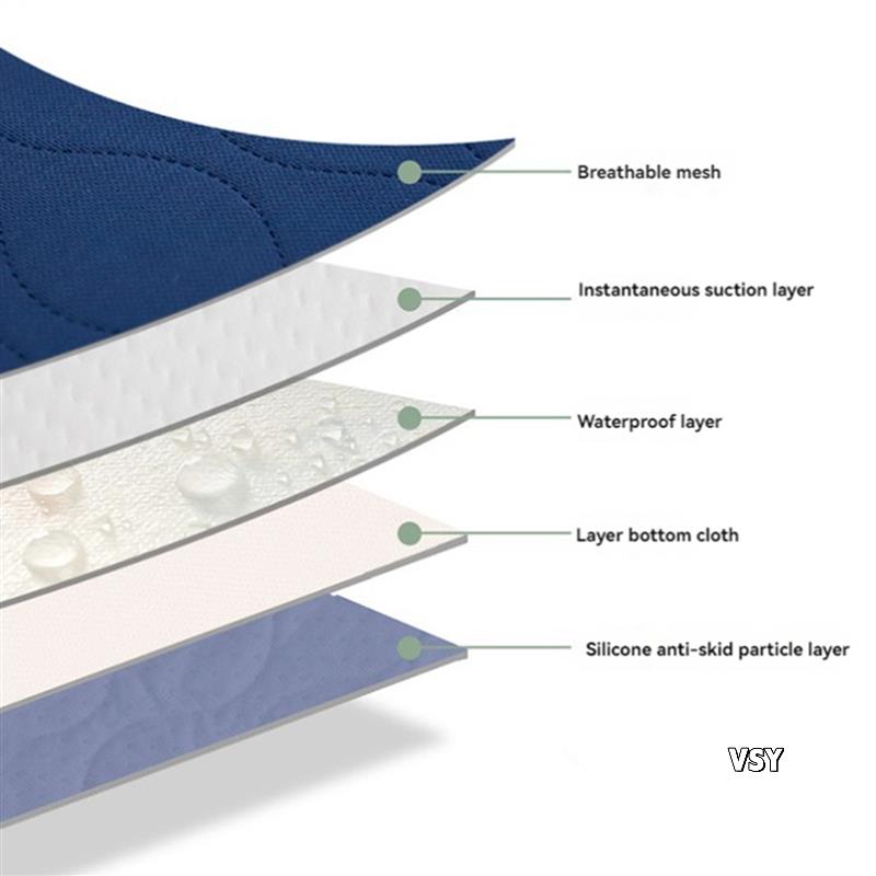 2X Waterdichte Wasbare Inconti - Mattress Protector Waterproof recensie en prijs